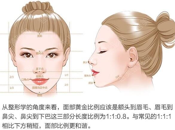 韩国原辰整形美容医院科普面部轮廓手术